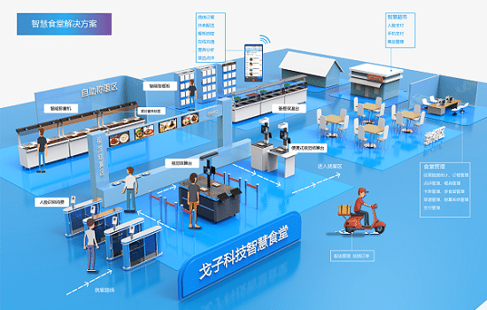 校園點(diǎn)餐系統(tǒng)如何？校園點(diǎn)餐如何推廣？