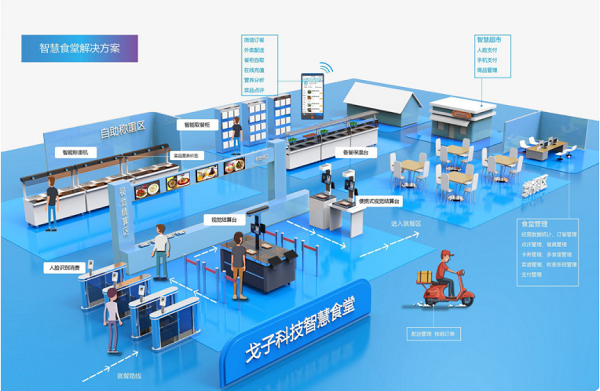 訂餐小程序如何成為企業(yè)的智慧食堂的標配？為企業(yè)帶來什么好處？