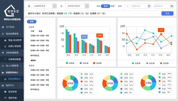 社區(qū)智慧食堂管理軟件有哪些功能？