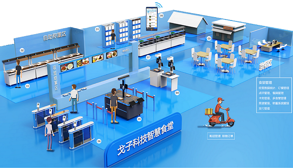 走進打造新型智慧食堂的企業(yè)！