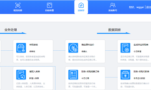 智慧食堂進銷存管理系統(tǒng)