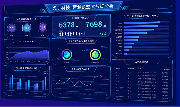 智慧食堂進(jìn)銷(xiāo)存系統(tǒng)助力多食堂一體化高效管理