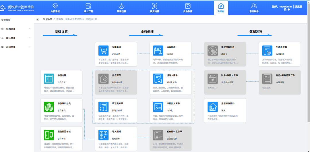 進(jìn)銷存管理模塊