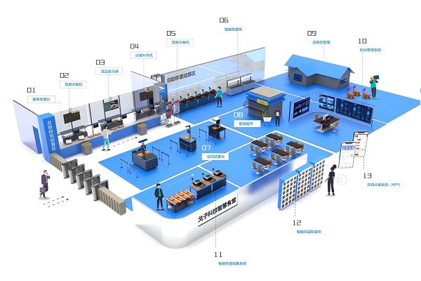 什么是智慧食堂?智慧食堂如何實現(xiàn)信息化升級?