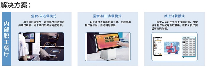防疫當(dāng)前，“無接觸”點(diǎn)餐收銀系統(tǒng)如何餐飲破冰？