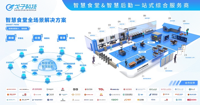 2000人的智慧食堂解決方案一套多少錢 費(fèi)用預(yù)算多少？