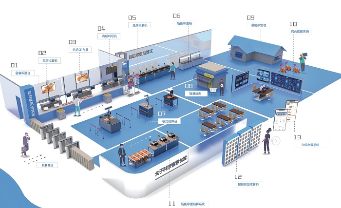 智能餐廳系統(tǒng)幫助門店高效運營！