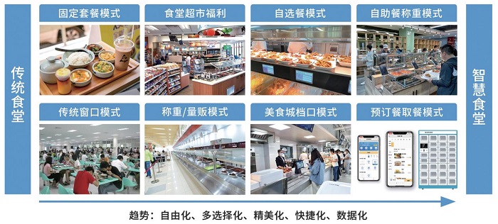 智能餐廳系統(tǒng)幫助門店高效運營！