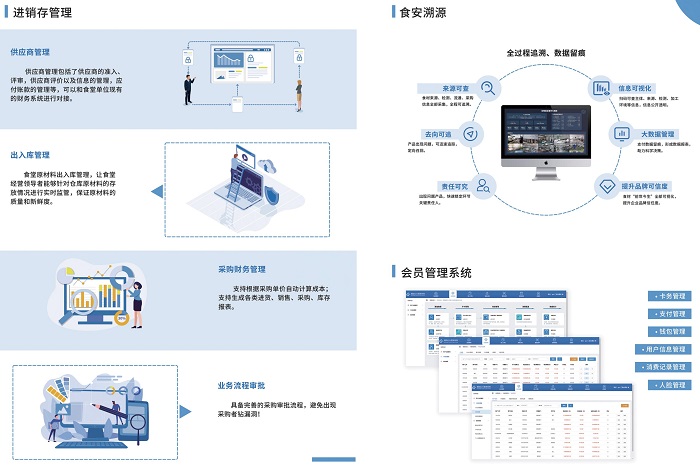 建設智慧食堂，開展智能服務