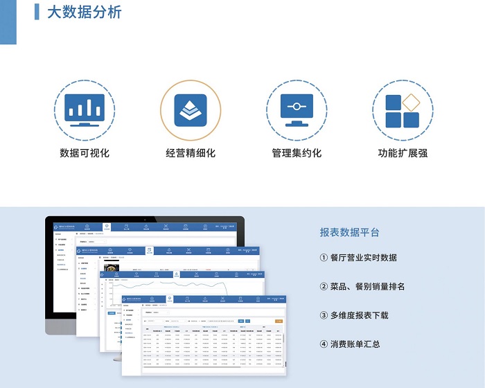 智慧食堂管理系統(tǒng)能為哪些人減負(fù)呢？